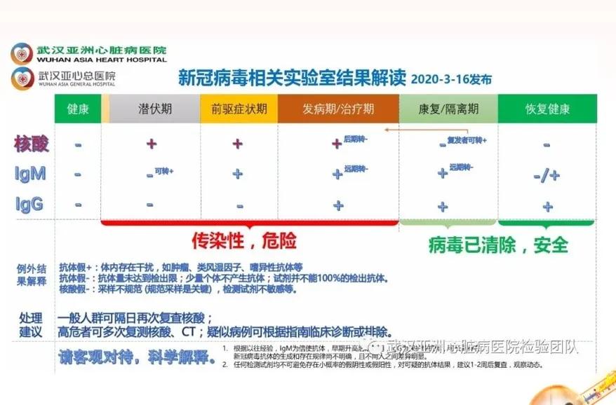 疫情儿童发热如何就诊,儿童新冠症状发热吃什么药