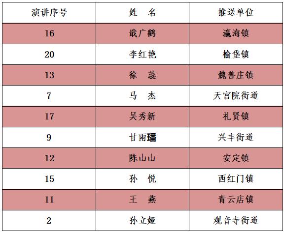 巾帼宣讲团招募,妇联巡回宣讲