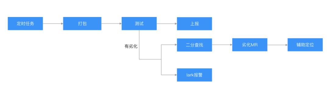 抖音质量管理制度建设,抖音质量提升