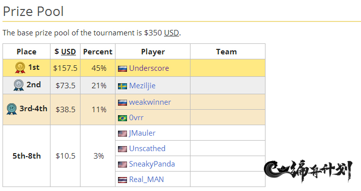 曾经称霸steam的游戏,吃鸡创造了steam在线人数最高游戏