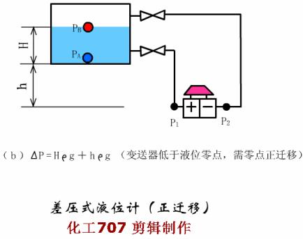 单法兰液位计常见故障及处理方法,浮球液位计常见故障及处理方法