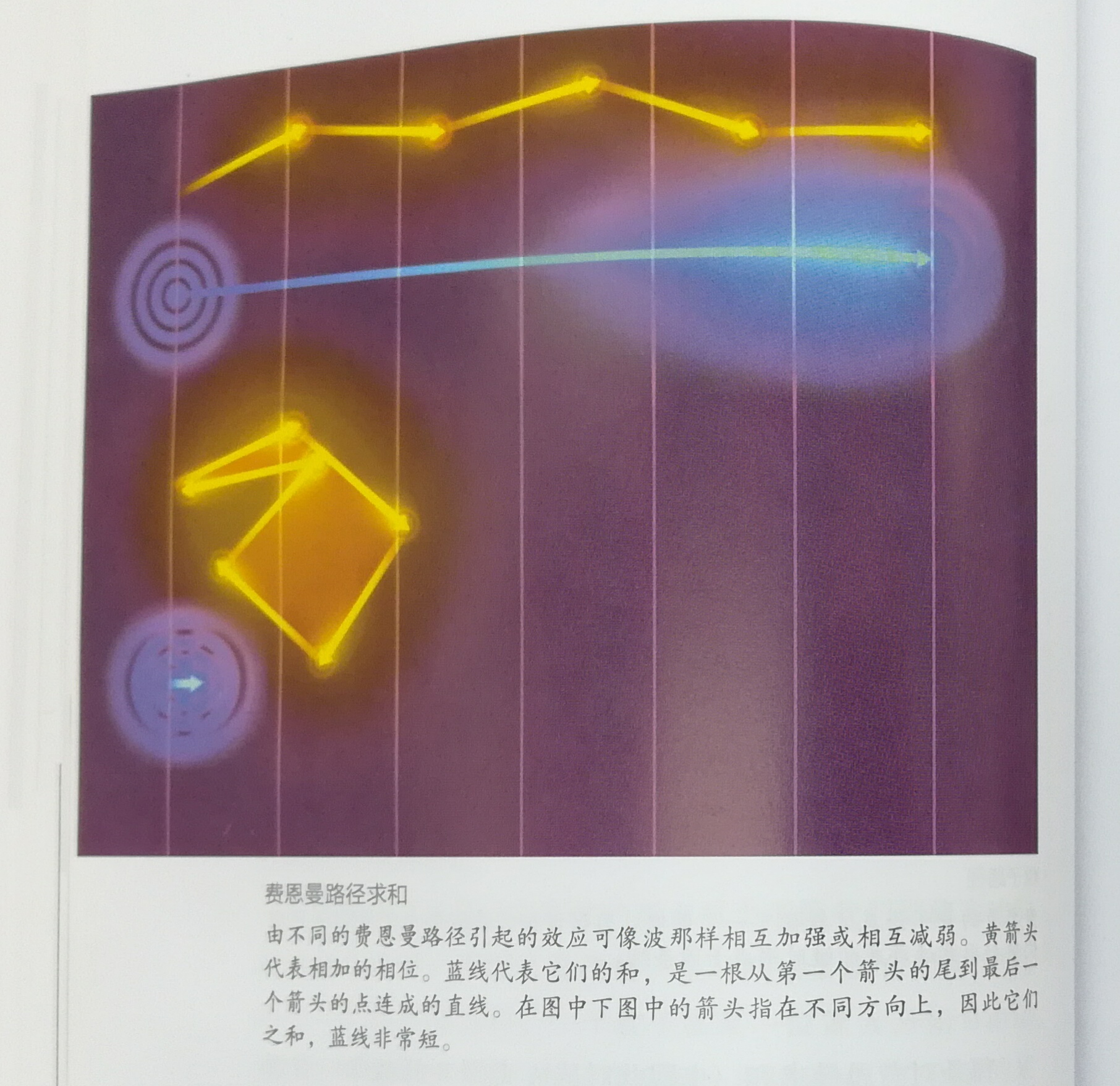 霍金七大预言量子,量子理论原理及讲解