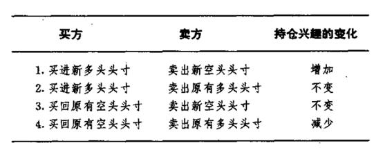 油市震荡行情如何破局,油脂套利