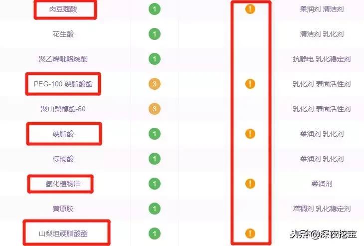 又便宜又好用的网红产品,13款网红产品