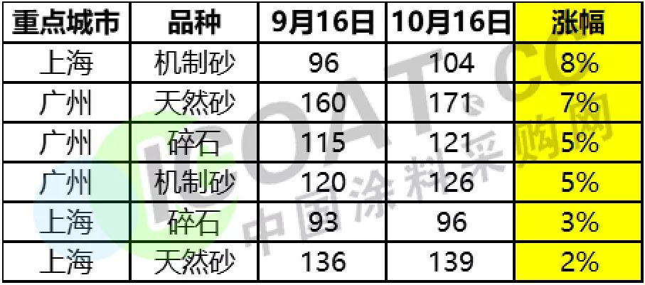 灏佺洏娑ㄤ环,灏佺洏鎻愪环