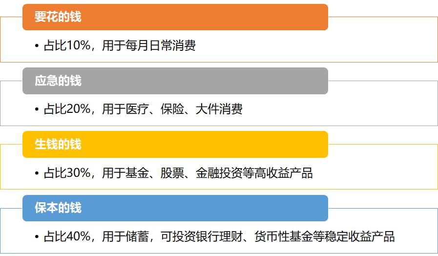 我曾是月光族，月入5000元，3年存款15万，别再说你攒不下钱！