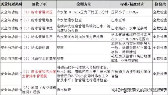 建筑工程分户验收解说词,工程分户验收验什么