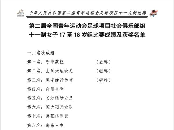 二青会u18男篮,二青会篮球u18比赛