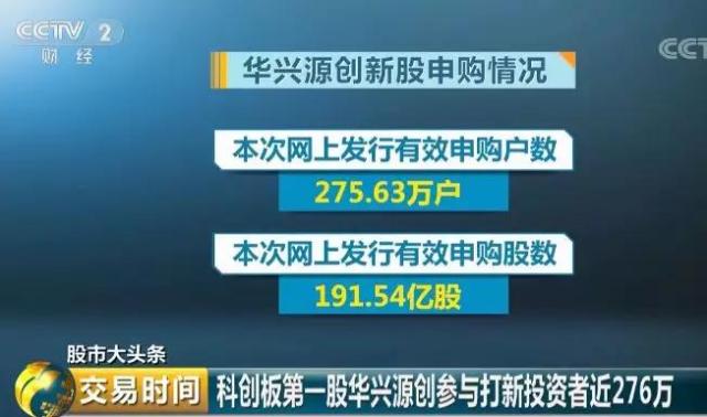 科创板打新股规则及条件,怎样才能科创板打新