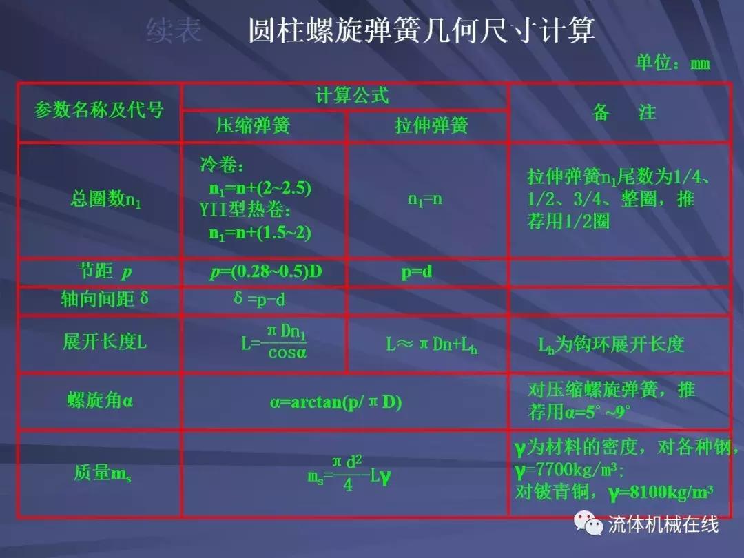 弹簧设计关注事项图片,弹簧设计计算实例