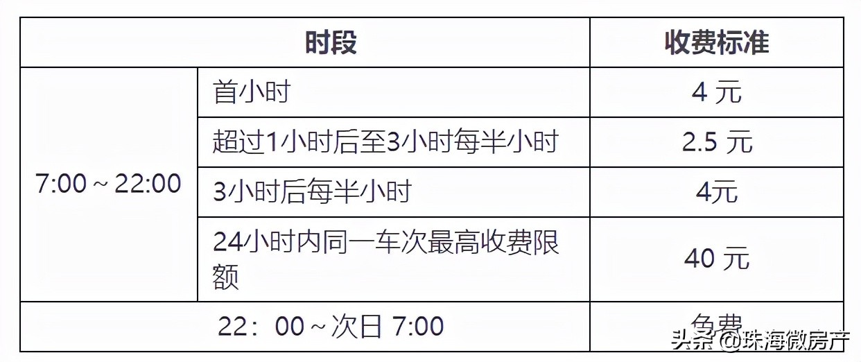 中山南区路边停车收费标准和规定,中山聪颖停车不缴费会怎么样