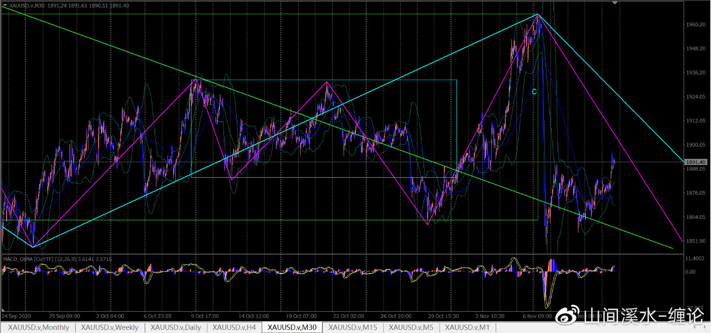 外盘黄金交易策略,外盘黄金白银走势分析