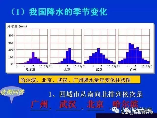 地理知识科普ppt怎么做的,简短五分钟地理小知识分享ppt