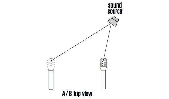 立体声拾音技术电子版,三种立体声拾音制式