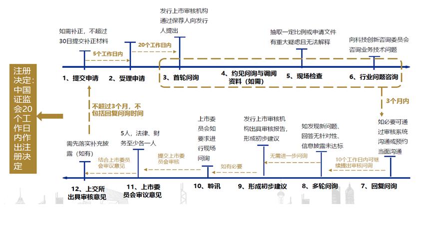 科创板上市公司最新消息,首批科创板25家公司上市指标概览