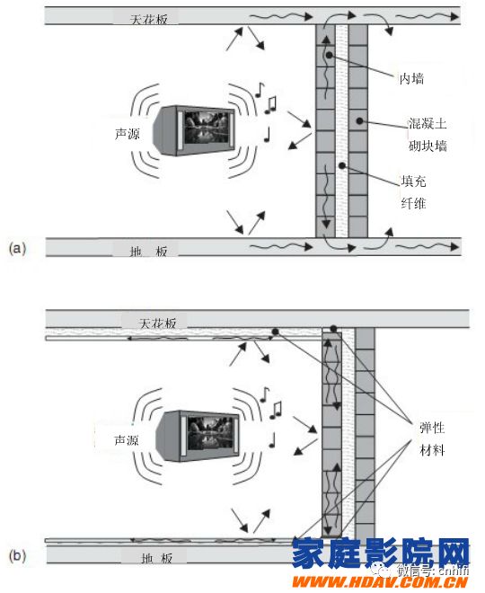 客厅家庭影院隔音装修施工全攻略,家庭影院装修隔音