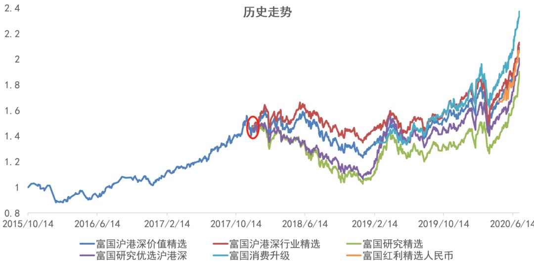 富国基金汪孟海最新视频,富国基金汪孟海靠谱吗