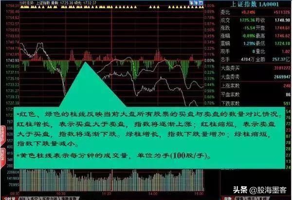 27张图教你彻底看清盘口语言，快速盈利这一篇就够了