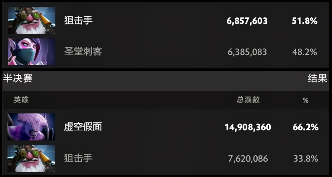 ti10不朽预测,ti9至宝投票