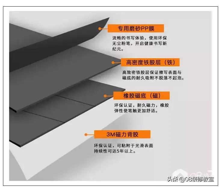 家装黑板漆磁性漆能用多久,黑板磁性