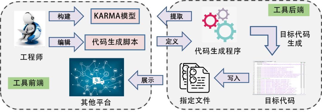 可视化编程与建模工具,开源参数化建模工具