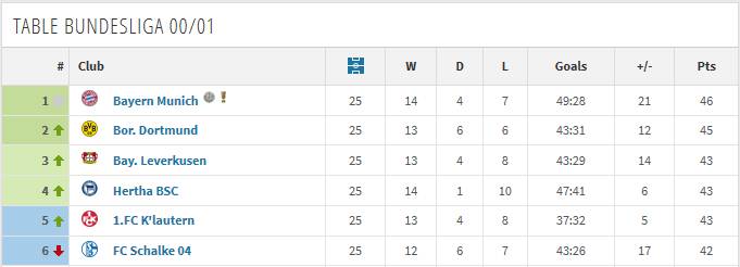 重温德甲复赛视频,经典回顾3轮拜仁慕尼黑vs勒沃库森
