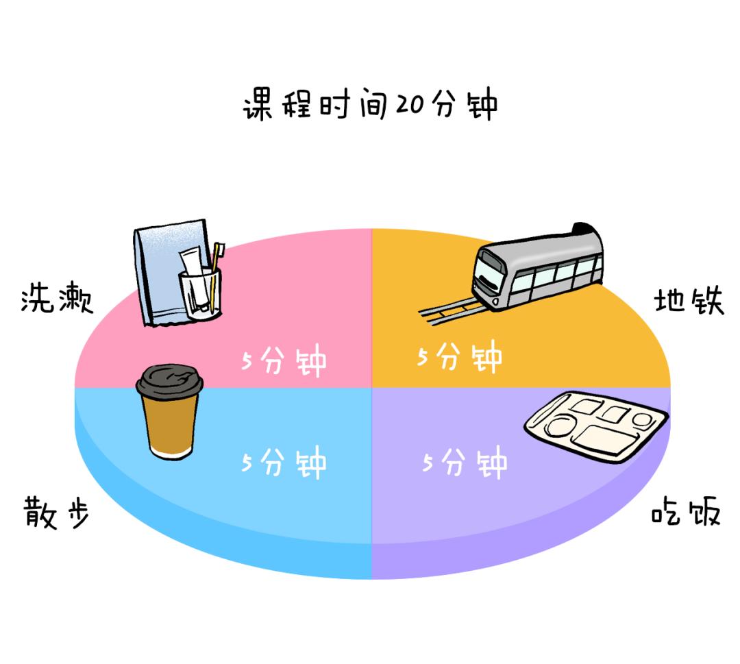 从零开始学习到放弃的方法,从入门到放弃快速入门教程