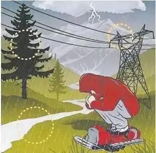 雷击天气如何应对,雷雨天气预防雷击正确的做法是