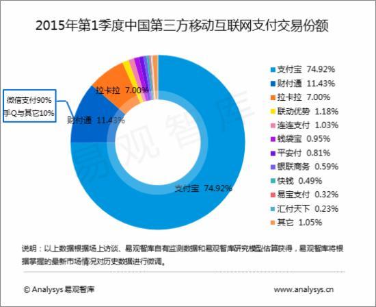 支付宝可以微信支付宝组合付款吗,手机有两个支付宝付款怎么选择
