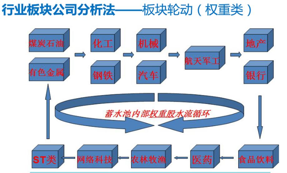 股市基础知识2,股市股票基础知识大全