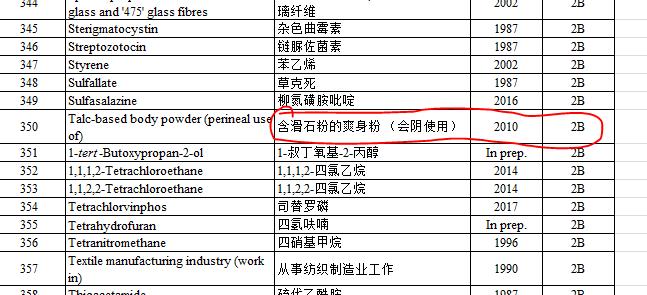 宝宝爽身粉致癌吗,爽身粉到底该不该给孩子用