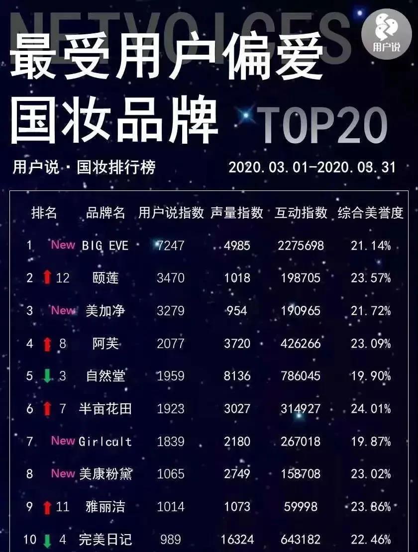 在空调屋里皮肤干燥、瘙痒、泛红，我来帮你解决