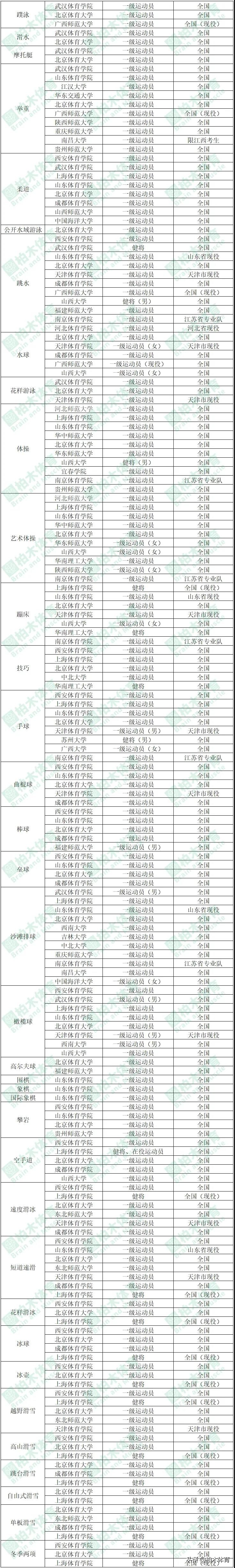 2024单招运动员招生最新政策,2022限一级运动员报名的体育单招