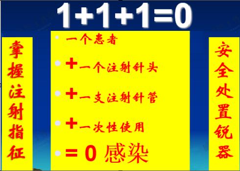基层医院感染管理方案,优质服务基层行之医院感染管理