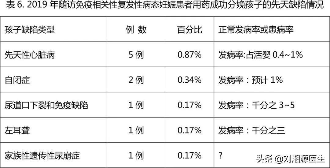 「免疫相关不良妊娠答疑解惑55」——复发性流产