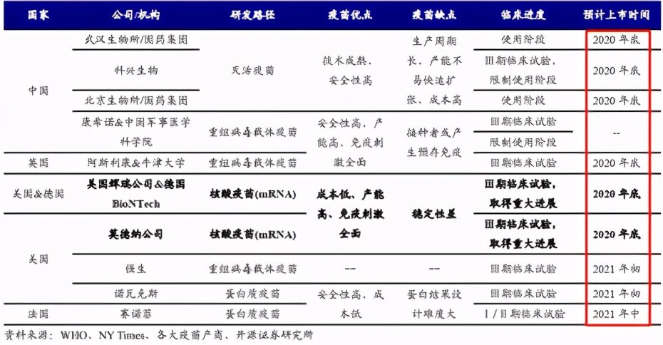 本轮顺周期行情分析,本轮行情持续的时间和点位