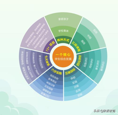 让师生在优质而活力的校园*共中**成长——陕西省西安小学以“三个课堂”建设助推学校减负提质