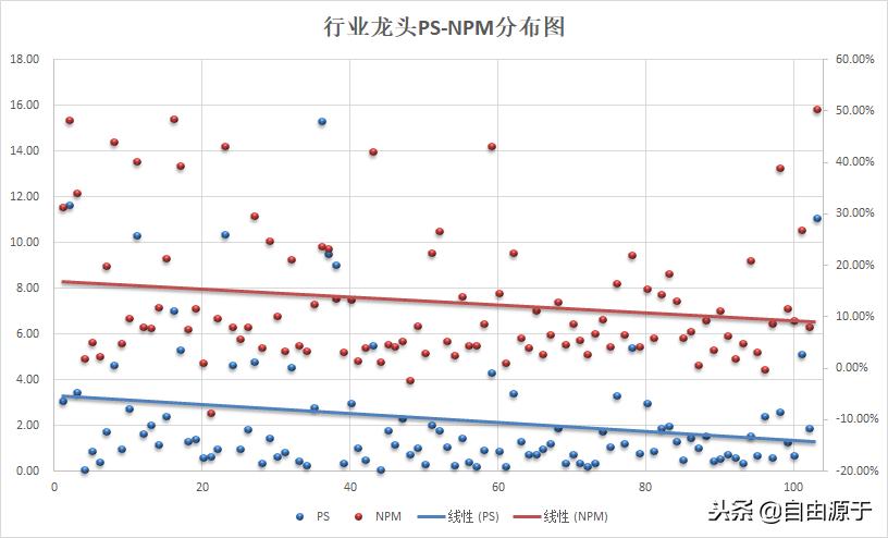 市盈率和市销率有什么区别,市盈率与净利率的关系