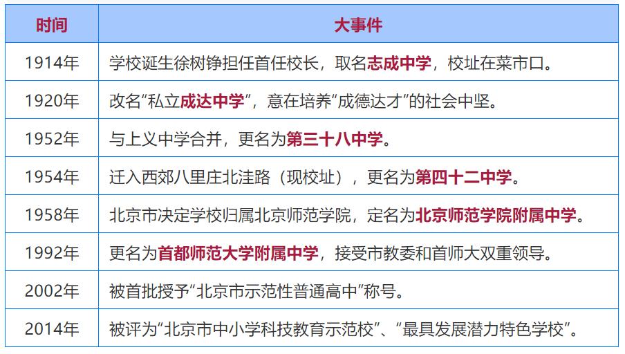 2020年首师大附中录取名单,师大附中小升初2018