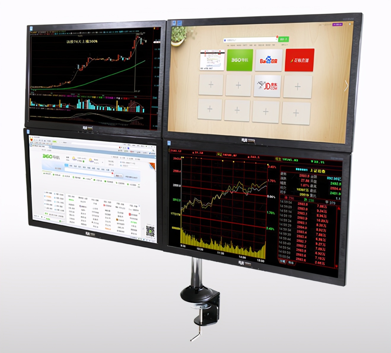 炒股用32寸还是27寸显示器,一台主机两个显示器炒股