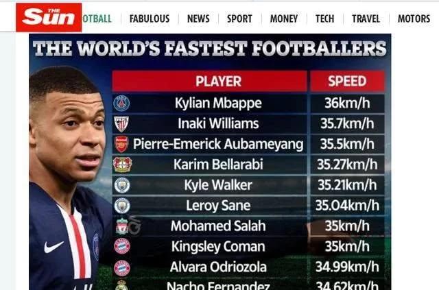 世界杯跑得最快的姆巴佩,姆巴佩和c罗速度最快对比