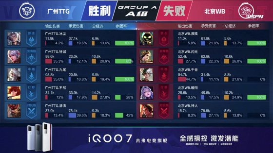 kpl清清打篮球,kpl最新赛况ttg