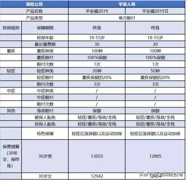 平安福产品解析,平安福深度解读