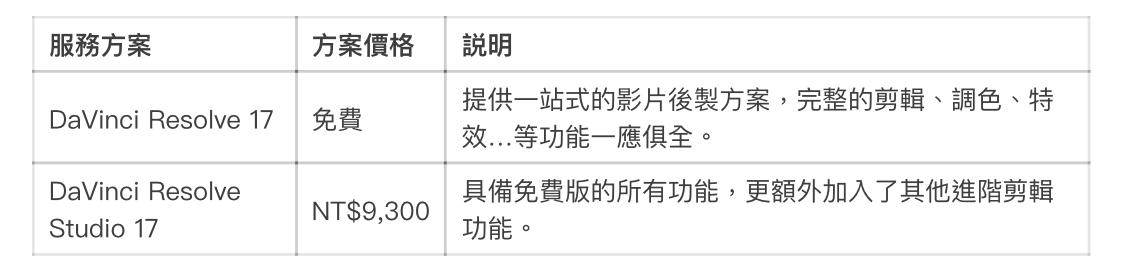 7款好用的剪辑工具,适合win7的剪辑软件
