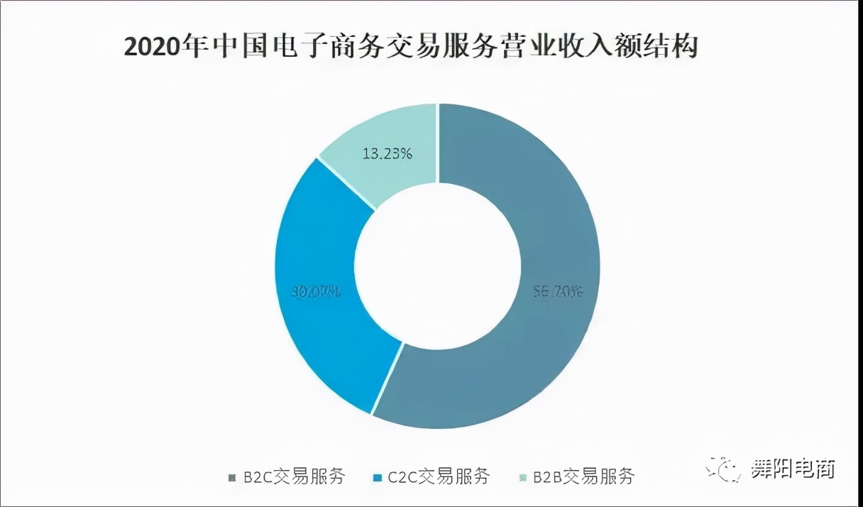 近几年中国电子商务现状,2022年中国电子行业发展状况