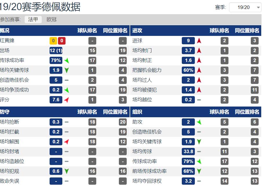 德佩巅峰时期,德佩十大经典集锦