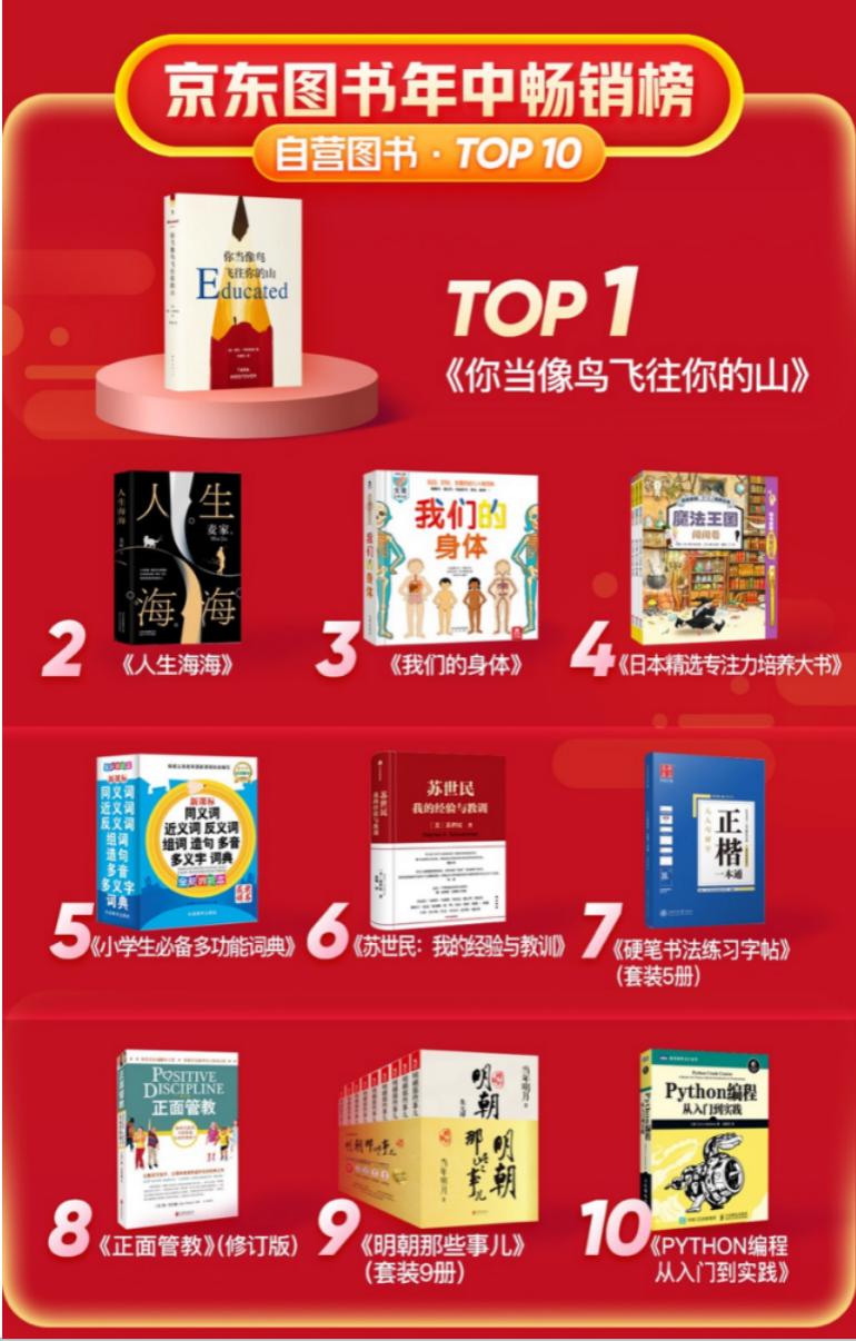 京东书排名,京东图书榜单在哪里看
