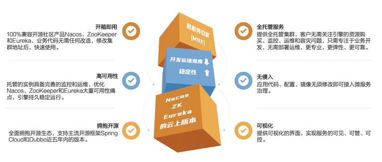 基于云原生的架构,serverless的初心现状和未来
