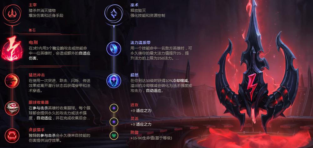 英雄联盟妖姬连招教学,妖姬ol2平民最强攻略