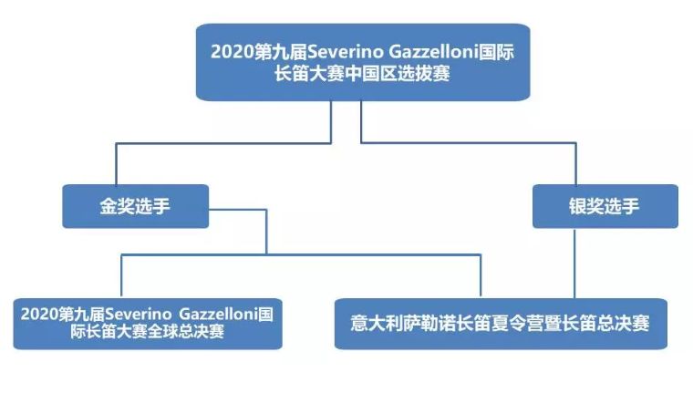 17年世界长笛大赛,国际长笛大赛